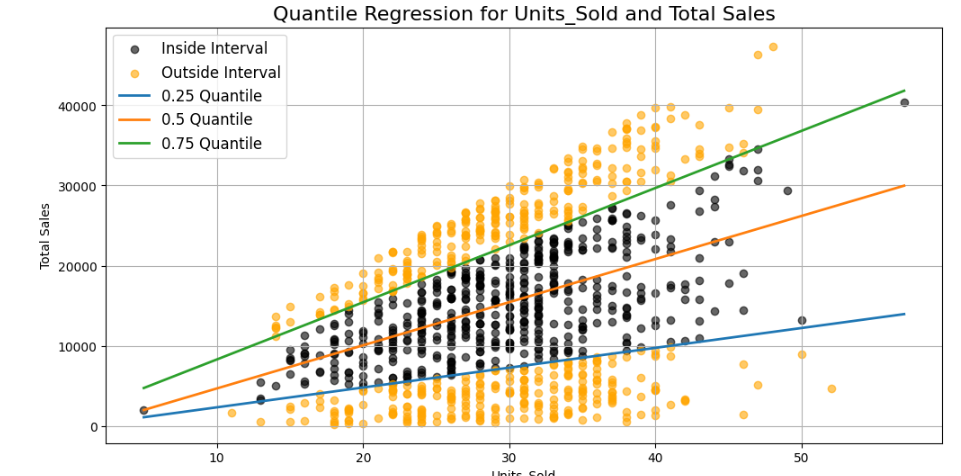 Optimization Project